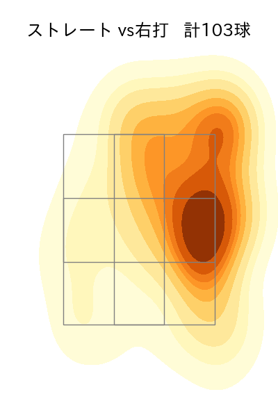 高橋 奎二 配球ヒートマップ(2023年9月)