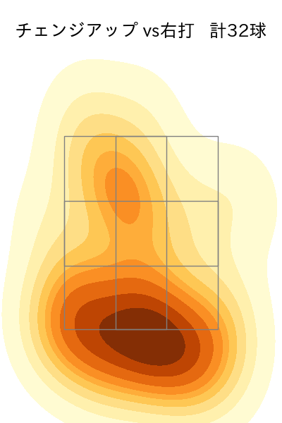 高橋 奎二 配球ヒートマップ(2023年9月)