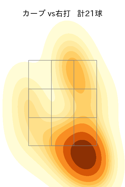 高橋 奎二 配球ヒートマップ(2023年9月)