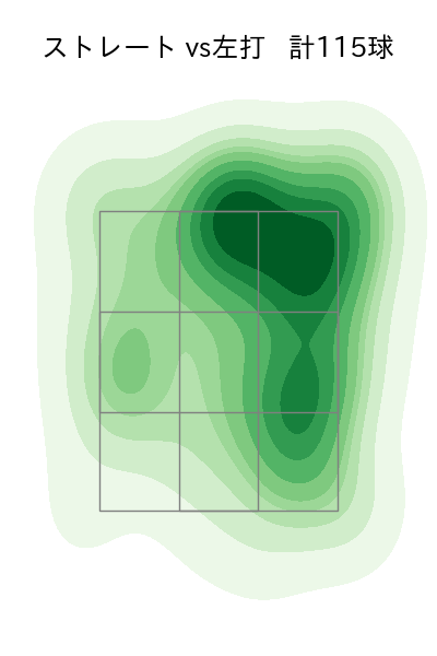 サイスニード 配球ヒートマップ(2023年9月)