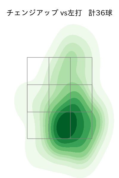 サイスニード 配球ヒートマップ(2023年9月)