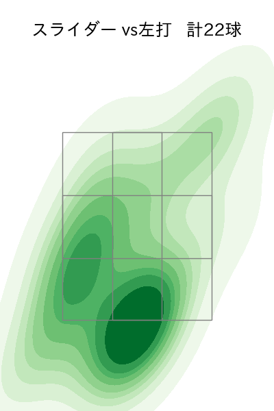 サイスニード 配球ヒートマップ(2023年9月)