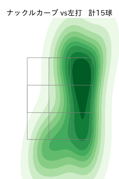 サイスニード 配球ヒートマップ(2023年9月)