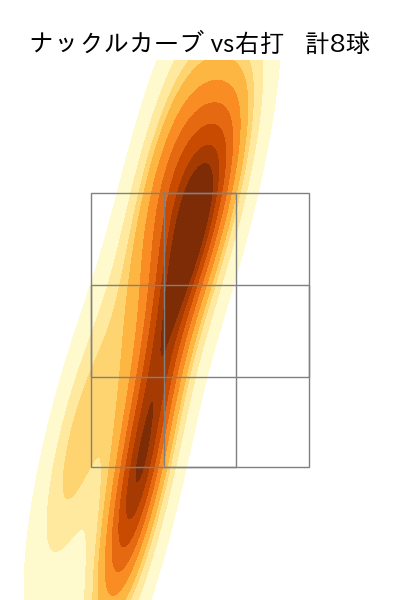 サイスニード 配球ヒートマップ(2023年9月)