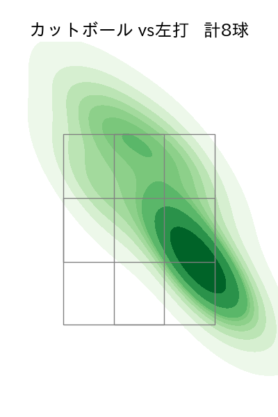 ピーターズ 配球ヒートマップ(2023年9月)