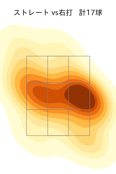 ピーターズ 配球ヒートマップ(2023年9月)