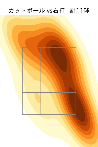 ピーターズ 配球ヒートマップ(2023年9月)