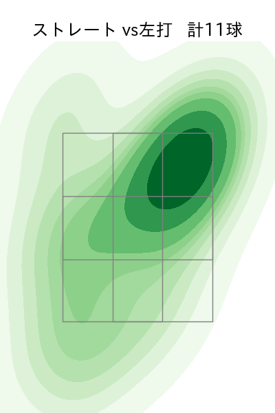 丸山 翔大 配球ヒートマップ(2023年9月)
