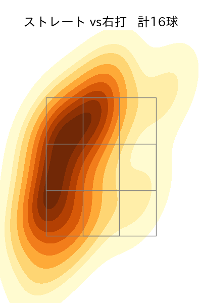 丸山 翔大 配球ヒートマップ(2023年9月)