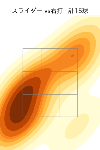 丸山 翔大 配球ヒートマップ(2023年9月)