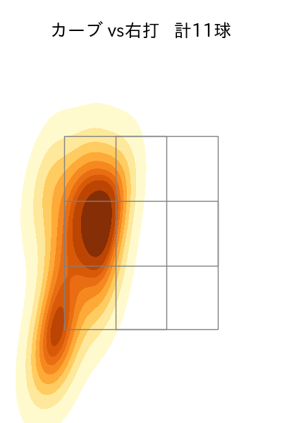 丸山 翔大 配球ヒートマップ(2023年9月)