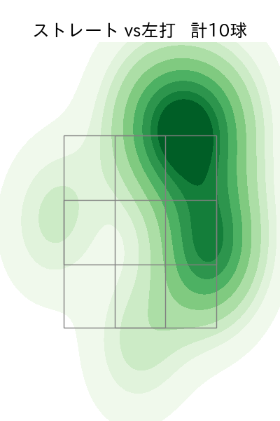 今野 龍太 配球ヒートマップ(2023年9月)