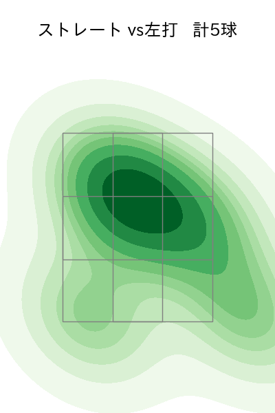 石山 泰稚 配球ヒートマップ(2023年10月)