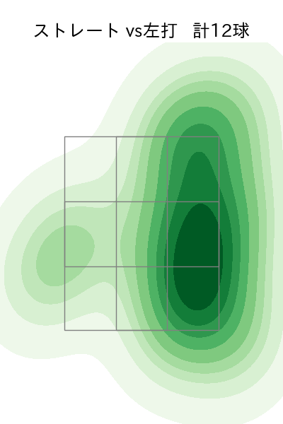 吉村 貢司郎 配球ヒートマップ(2023年10月)