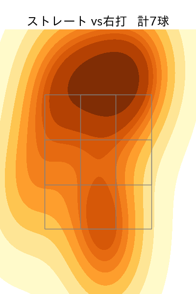 星 知弥 配球ヒートマップ(2023年10月)