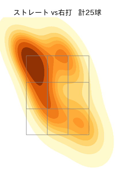 山野 太一 配球ヒートマップ(2023年10月)