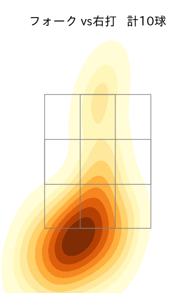 山野 太一 配球ヒートマップ(2023年10月)