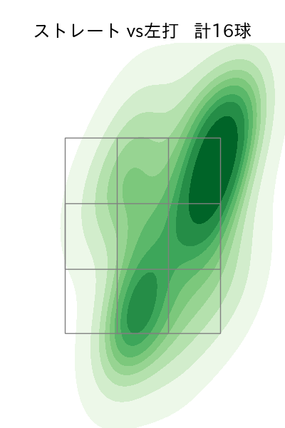 ロドリゲス 配球ヒートマップ(2023年10月)