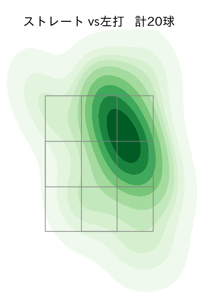 高橋 奎二 配球ヒートマップ(2023年10月)