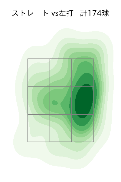 石山 泰稚 配球ヒートマップ(2023年rs月)