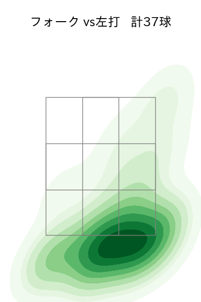石山 泰稚 配球ヒートマップ(2023年rs月)