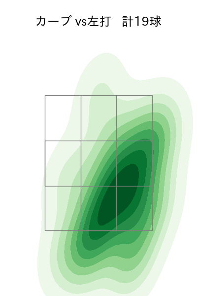 石山 泰稚 配球ヒートマップ(2023年rs月)