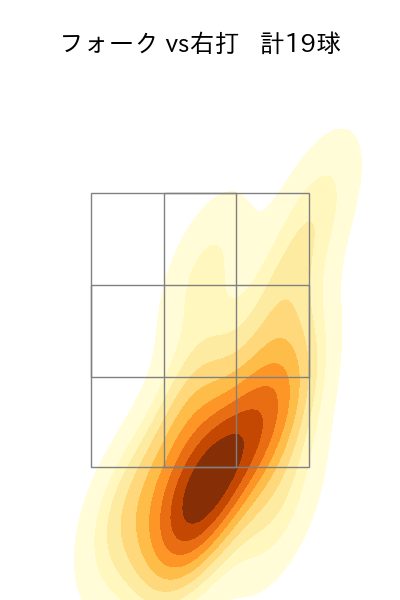 石山 泰稚 配球ヒートマップ(2023年rs月)