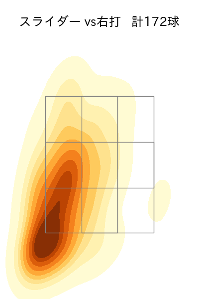石山 泰稚 配球ヒートマップ(2023年rs月)