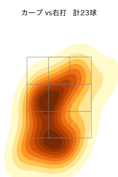 石山 泰稚 配球ヒートマップ(2023年rs月)