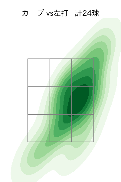 清水 昇 配球ヒートマップ(2023年rs月)