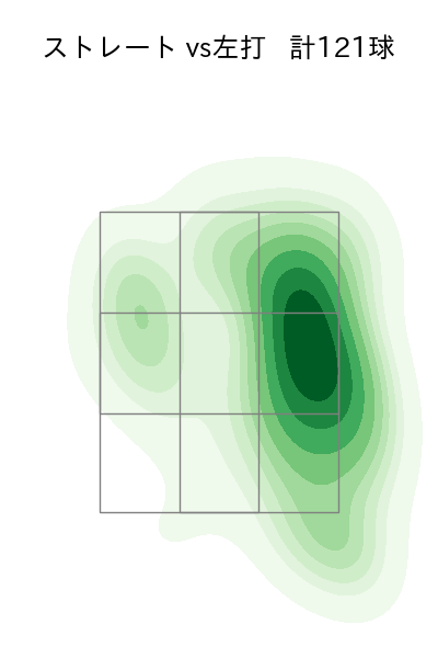 石川 雅規 配球ヒートマップ(2023年rs月)