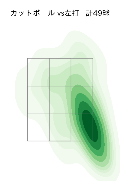 石川 雅規 配球ヒートマップ(2023年rs月)