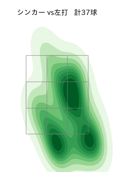 石川 雅規 配球ヒートマップ(2023年rs月)