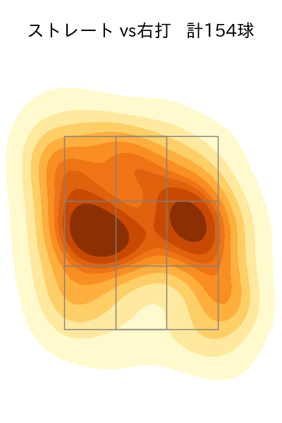 石川 雅規 配球ヒートマップ(2023年rs月)