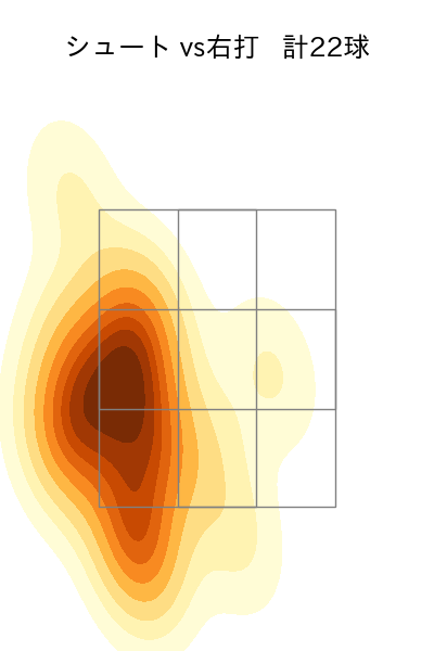 石川 雅規 配球ヒートマップ(2023年rs月)