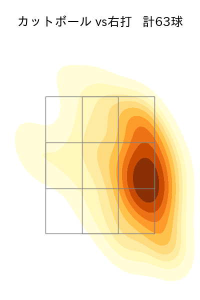 石川 雅規 配球ヒートマップ(2023年rs月)