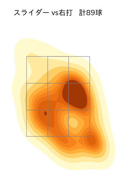 石川 雅規 配球ヒートマップ(2023年rs月)