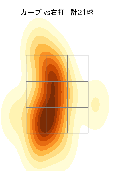 石川 雅規 配球ヒートマップ(2023年rs月)