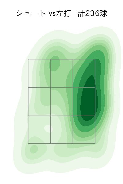 木澤 尚文 配球ヒートマップ(2023年rs月)