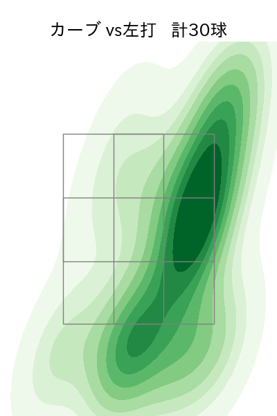 木澤 尚文 配球ヒートマップ(2023年rs月)