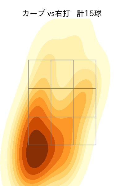 木澤 尚文 配球ヒートマップ(2023年rs月)