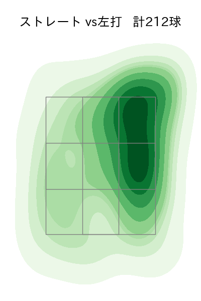 星 知弥 配球ヒートマップ(2023年rs月)