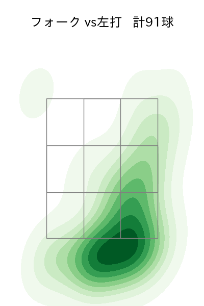 星 知弥 配球ヒートマップ(2023年rs月)