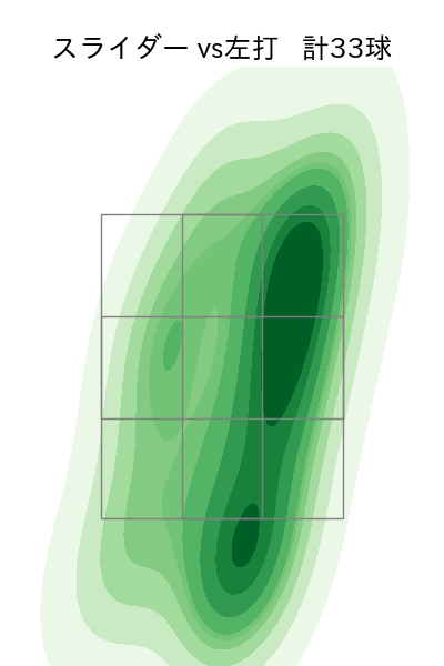 星 知弥 配球ヒートマップ(2023年rs月)