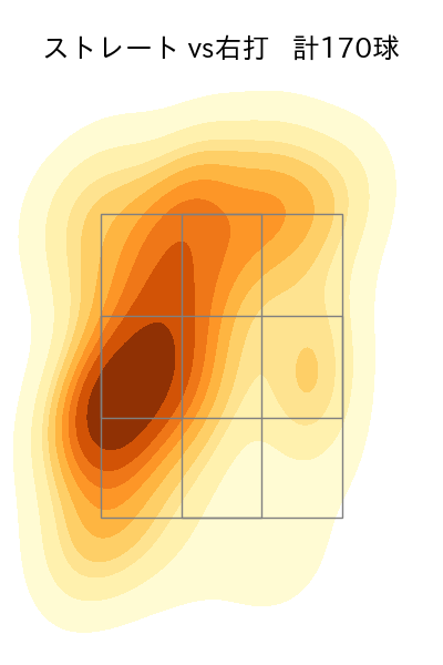 星 知弥 配球ヒートマップ(2023年rs月)