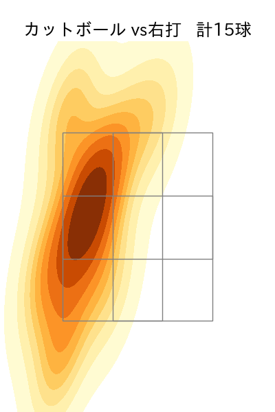 星 知弥 配球ヒートマップ(2023年rs月)