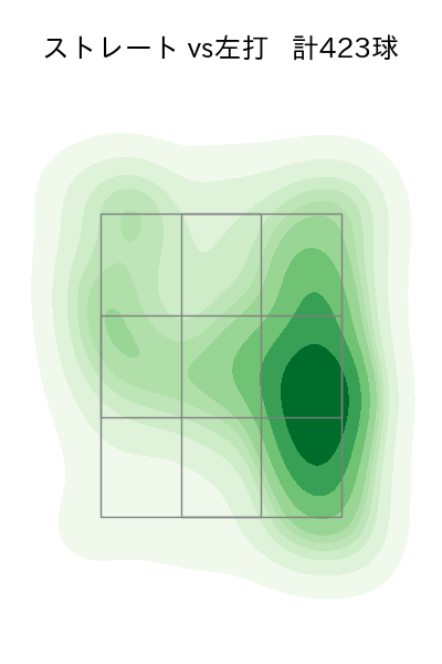 小川 泰弘 配球ヒートマップ(2023年rs月)