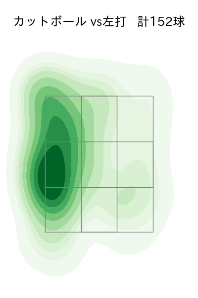 小川 泰弘 配球ヒートマップ(2023年rs月)
