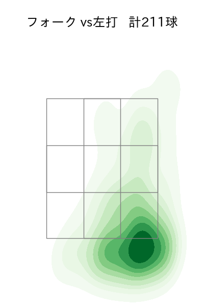 小川 泰弘 配球ヒートマップ(2023年rs月)