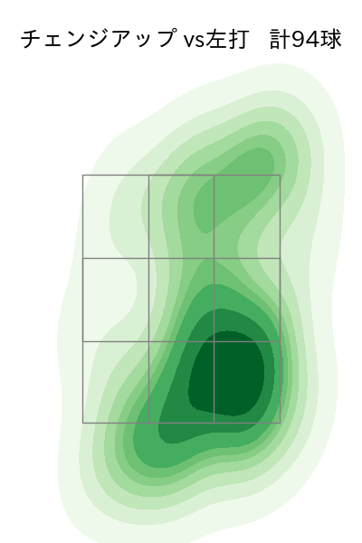 小川 泰弘 配球ヒートマップ(2023年rs月)